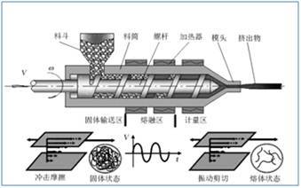 牙刷的制造过程